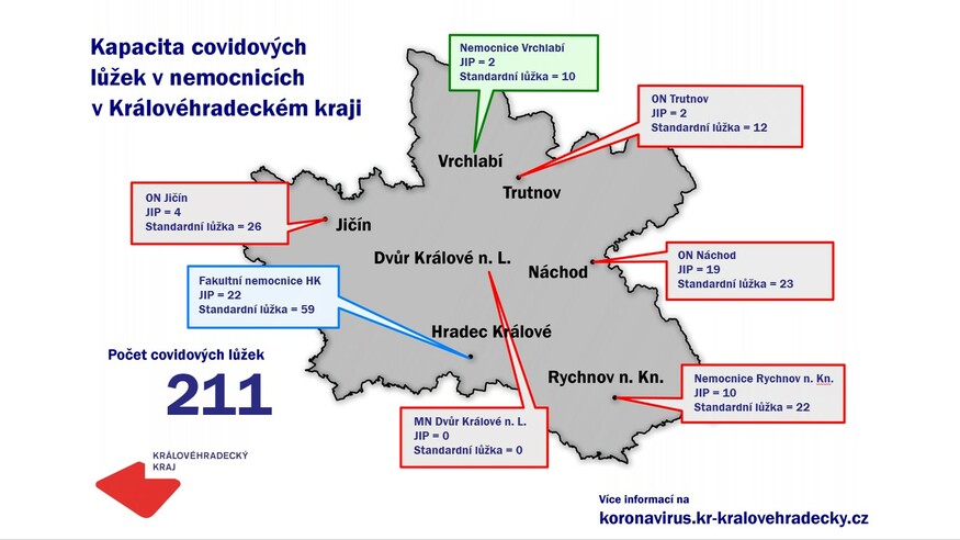 Očkování v Královéhradeckém kraji zrychluje