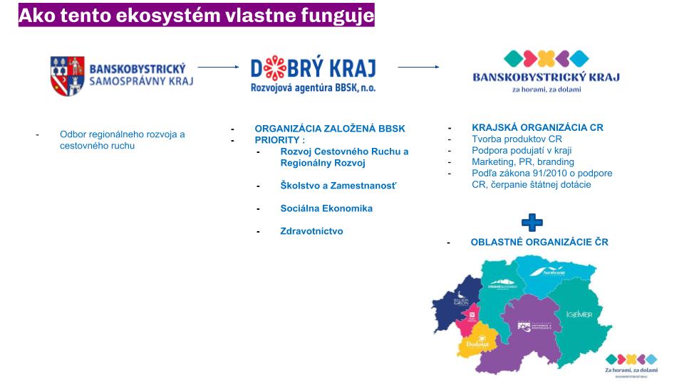 Královéhradecký a Banskobystrický kraj posilují spolupráci v oblasti cestovního ruchu