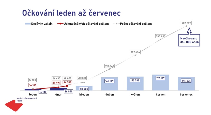 V dubnu začne další fáze očkování proti covid-19