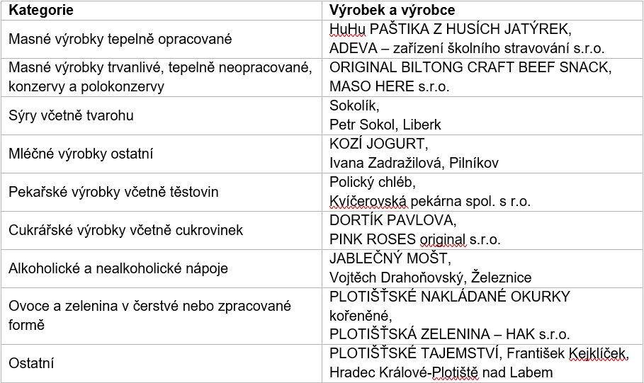 Regionální výrobci představili své produkty v hradeckých Šimkových sadech