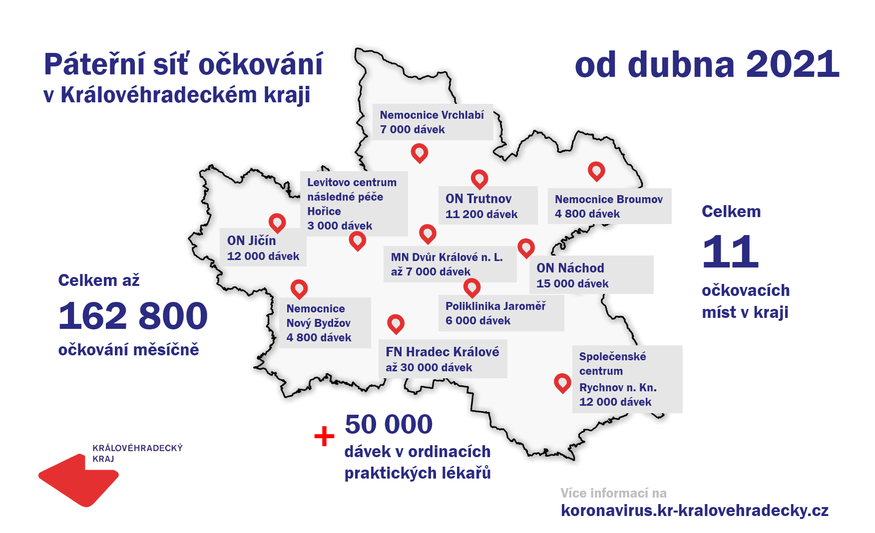 V Královéhradeckém kraji v dubnu začne další fáze očkování proti covid-19