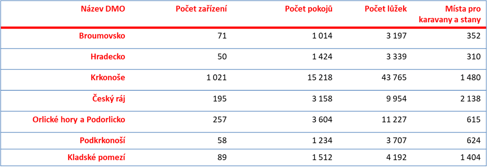 Statistiky za rok 2020